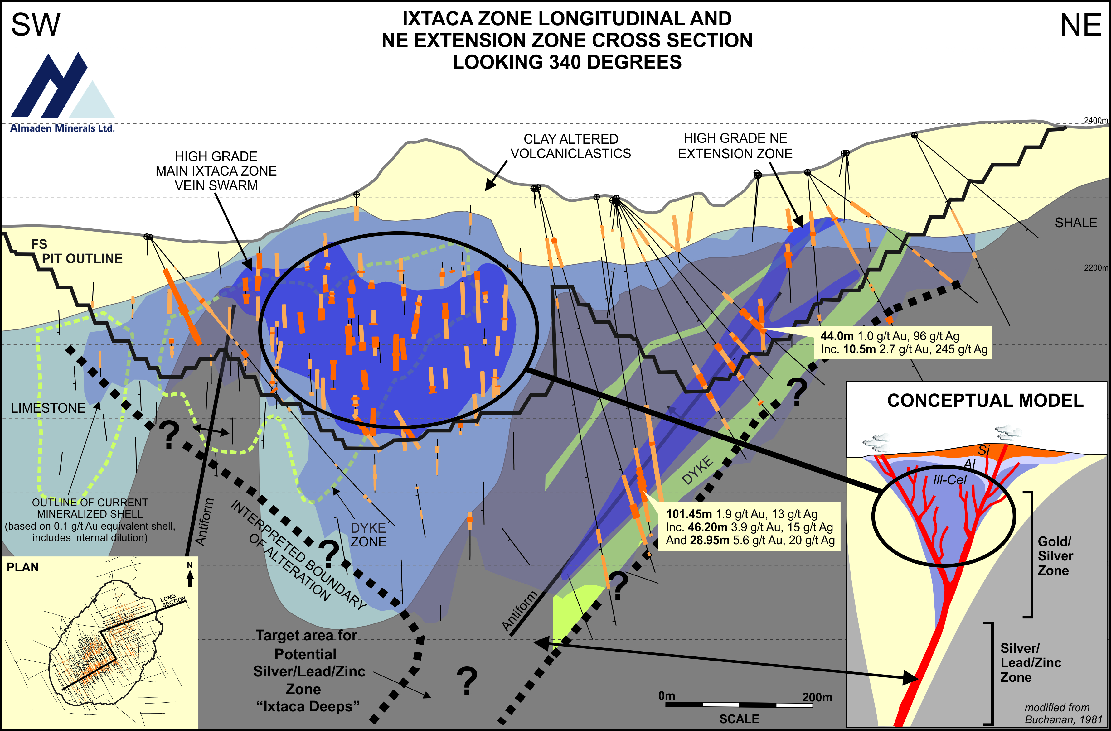 IX_LongSection_Nov2020g