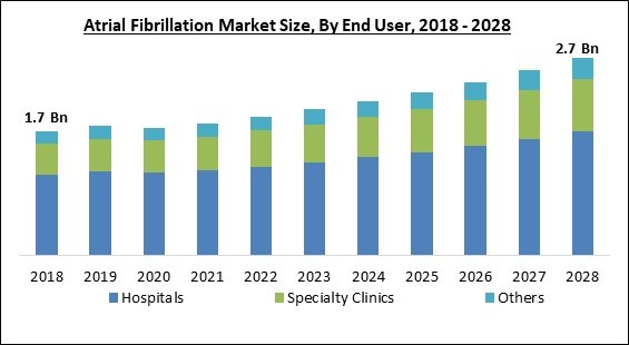 atrial-fibrillation-market-size.jpg