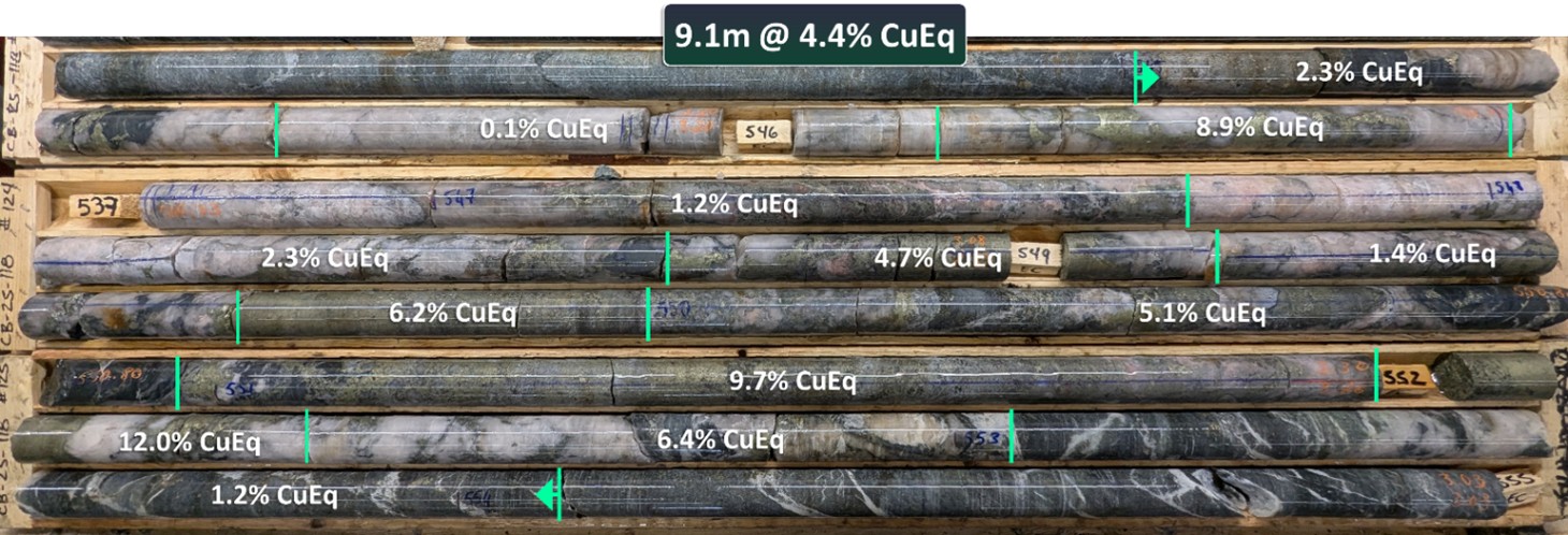 Drill core from CB-25-118 with 4.4% CuEq over 9.1m from 545m, including a high grade interval of 7.6% CuEq over 3.4m. Showing style and high-grade tenor of mineralisation at Corner Bay. image