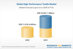 Global High-Performance Textile Market