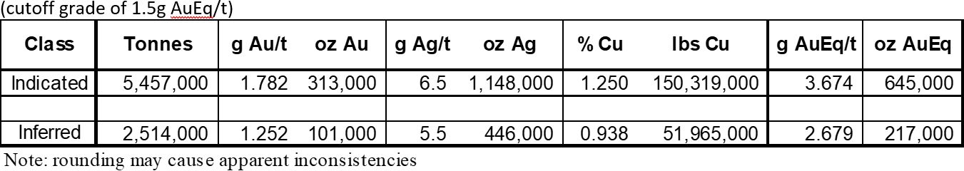 Las Minas Total Reported Mineral Resources