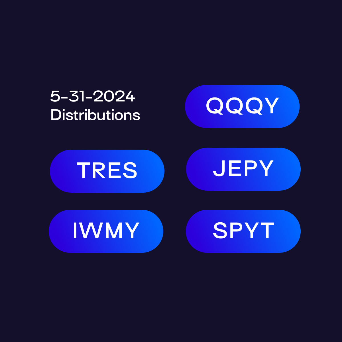 Defiance ETFs Announces Monthly Distributions on $QQQY