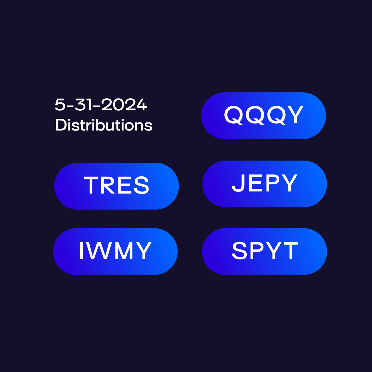 Defiance ETFs Announces Monthly Distributions