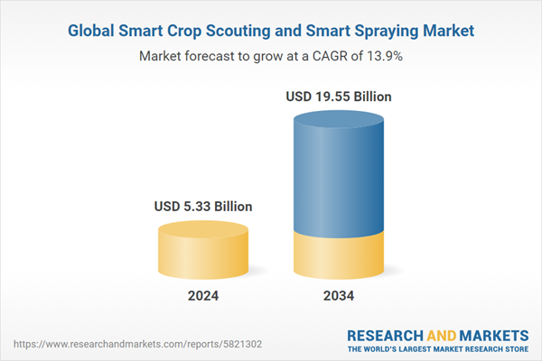 Global Smart Crop Scouting and Smart Spraying Market