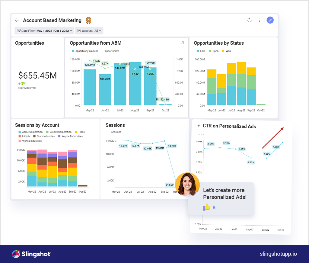 Slingshot brings the power of an integrated business intelligence machine into teams’ everyday workflows