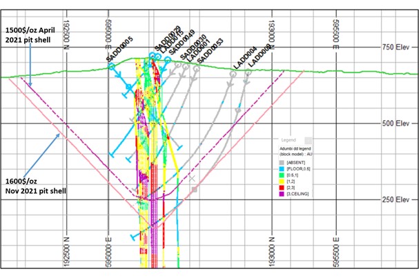 Figure 4: