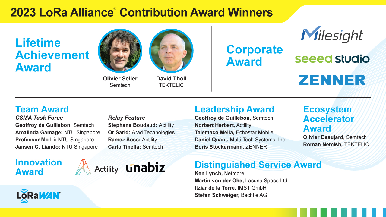 2023 LoRa Alliance Contribution Award Winners Announced at LoRaWAN Live