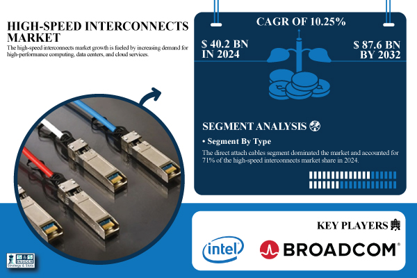 High-speed-Interconnects-Market.jpg