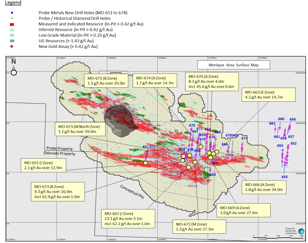 Probe Gold intersects 23.1 g/t Au over 3.1 metres in infill drilling at the Monique deposit, Novador Project, Quebec