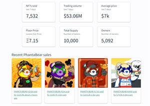 NFTs Valued at $53 Million USD, Jay Chou’s PhantaBear Surpasses Cryptopunk as 1st Place in Global NFT Sales