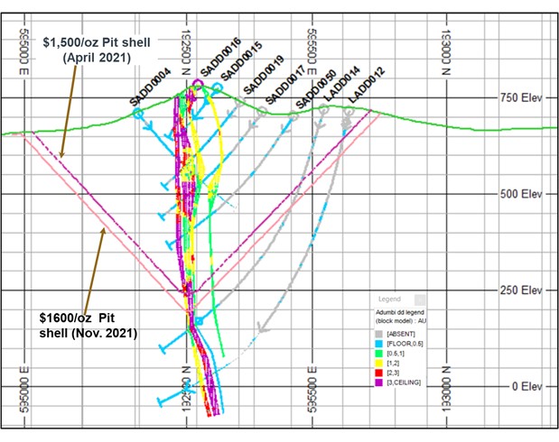 Figure 6: