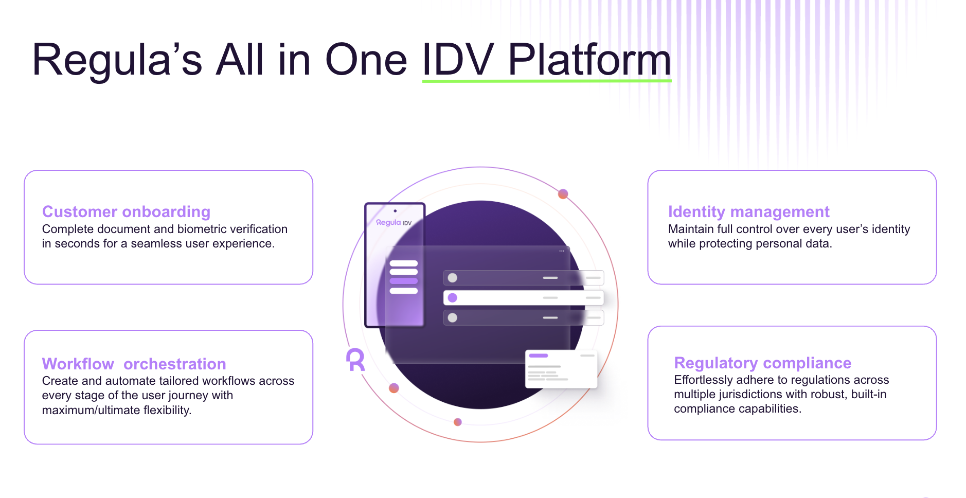 Regula IDV Platform