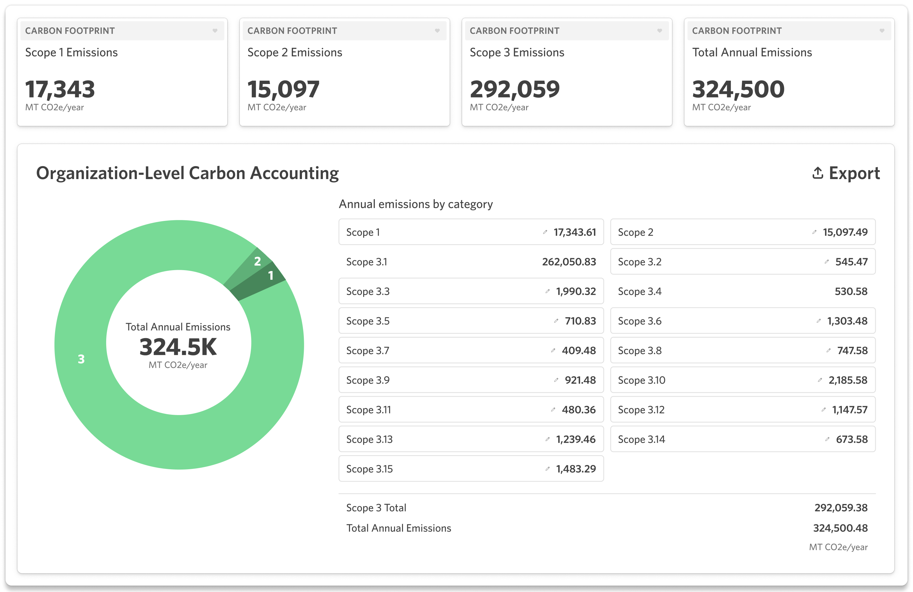 HowGood Full Scope Carbon Accounting