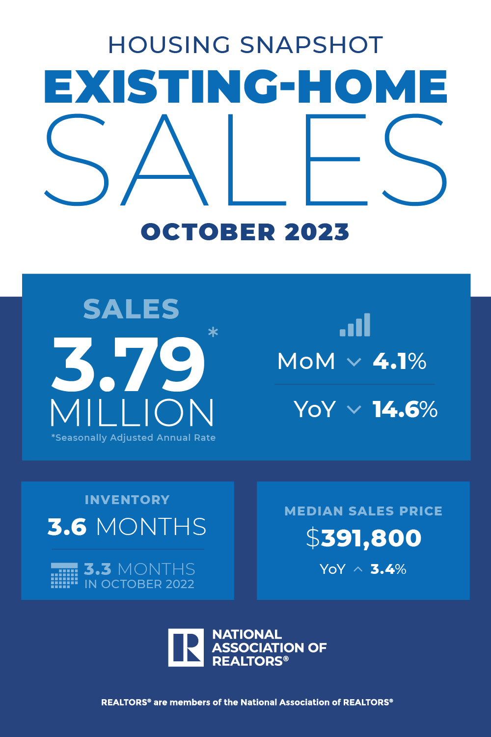 Real estate sales for Oct. 29 through Nov. 5, 2021, on the South