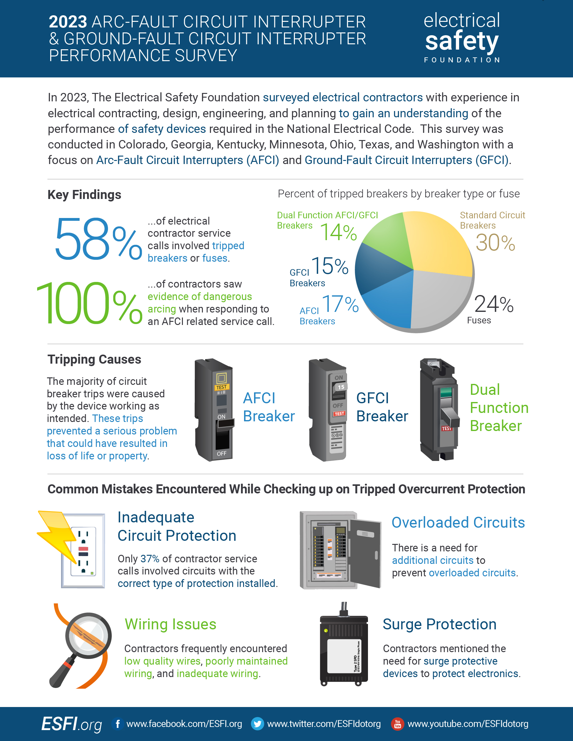 2023 AFCI Performance Survey