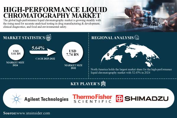 High-Performance-Liquid-Chromatography-Market.jpg