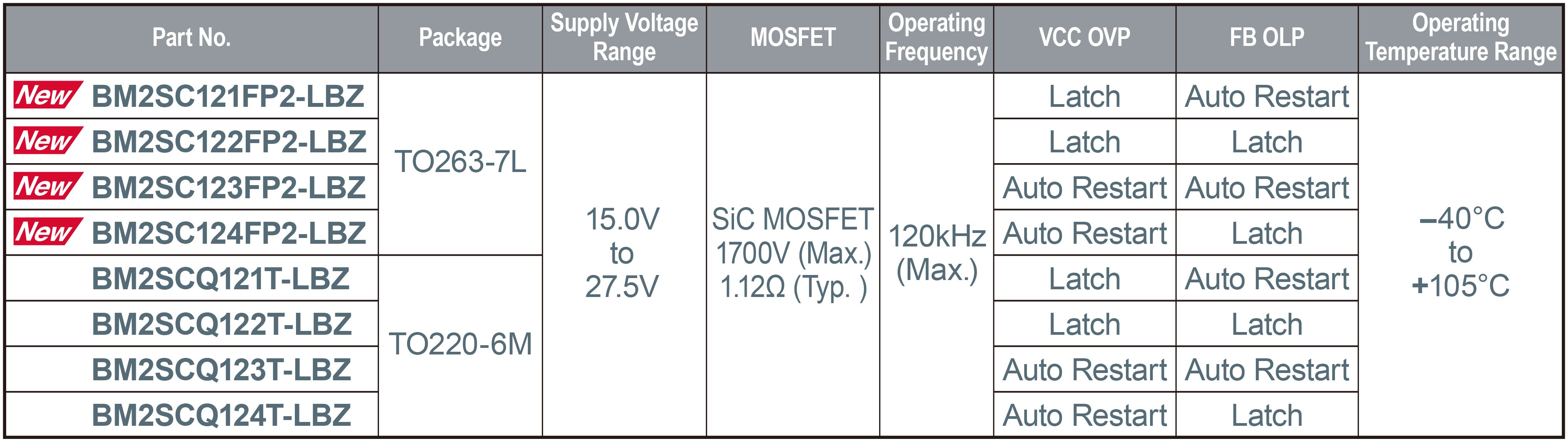 Product Lineup: ROHM's AC/DC Converter IC with Built-In SiC MOSFET