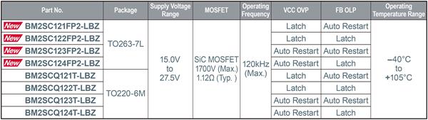 Product Lineup: ROHM's AC/DC Converter IC with Built-In SiC MOSFET