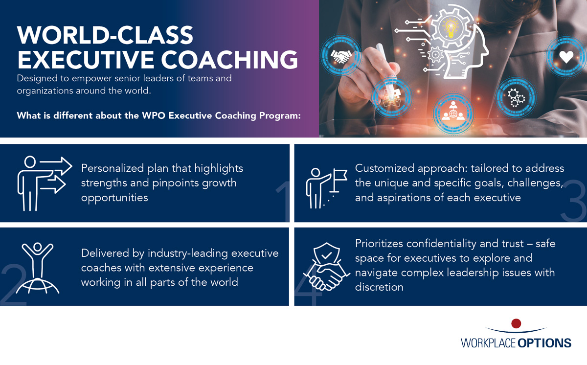 WPO_WorldClass_Executive_Coaching_Infographic_G0324 (002)