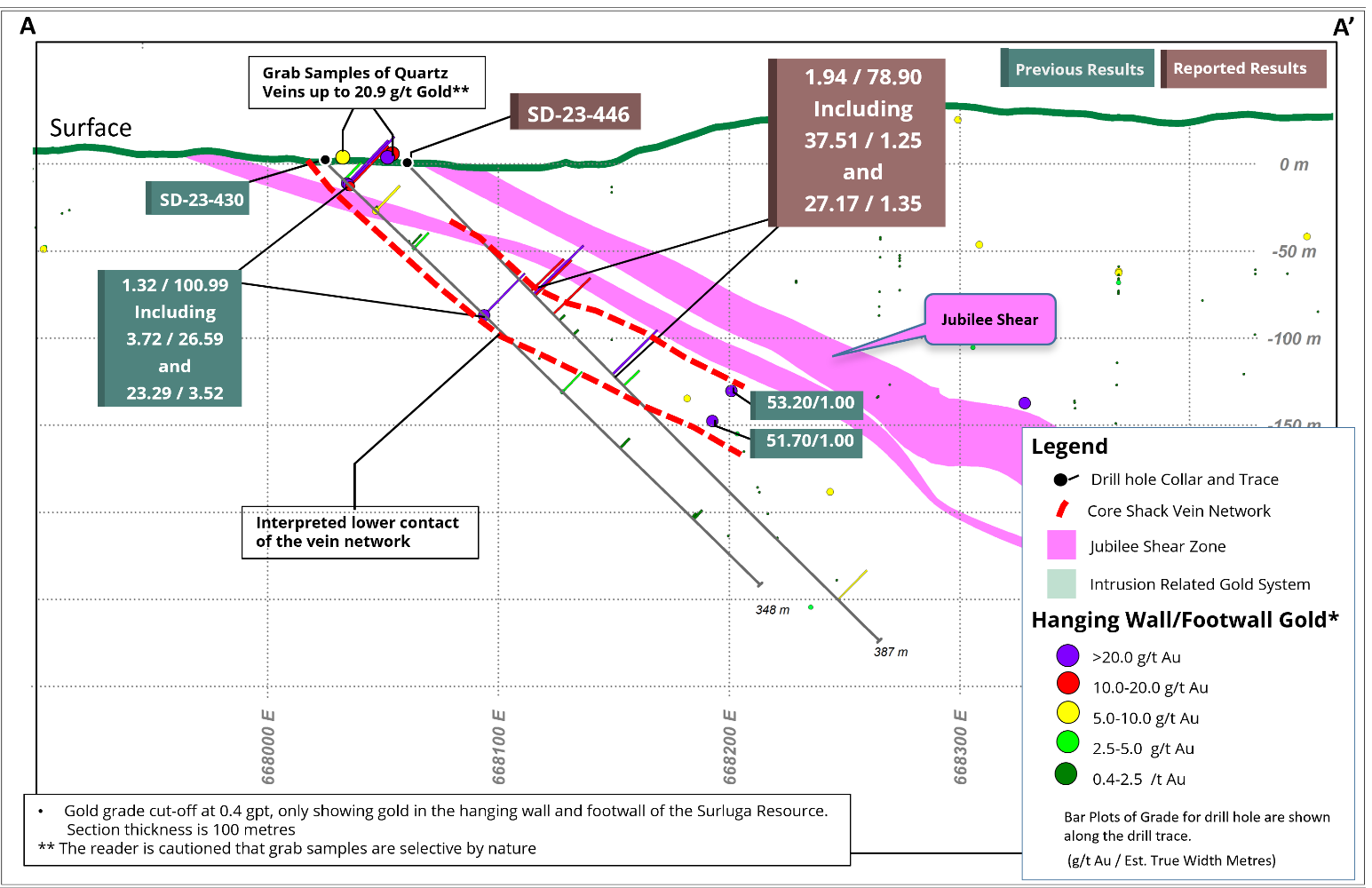 Red Pine Exploration Inc.