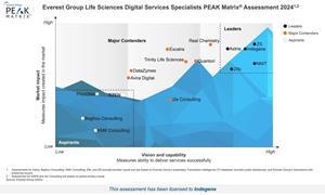 Everest Group recognizes Indegene as a Leader in Life Sciences Digital Services Specialist PEAK Matrix® Assessment 2024