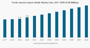 Sports Drink Market 