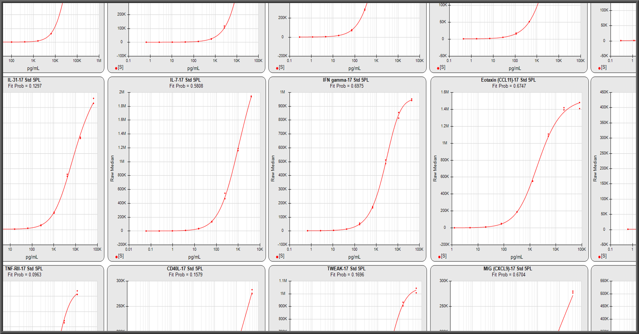 STATLIA MATRIX MP Sets New Standard for Multiplex Assay Analysis and QC Automation
