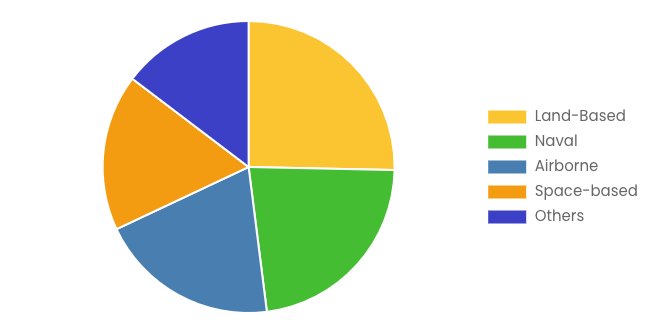 [Latest] Global Quantum Warfare Market Size/Share Worth USD 9.7 Billion by 2034 at a 21.4% CAGR: Custom Market Insights (Analysis, Outlook, Leaders, Report, Trends, Forecast, Segmentation, Growth Rate, Value, SWOT Analysis)