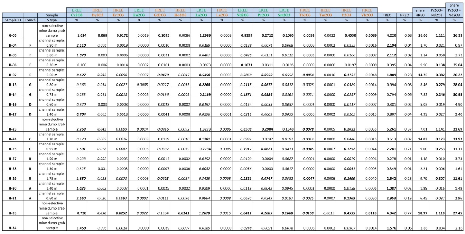 Table 1 image