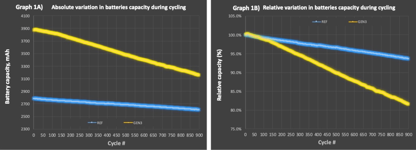 English Graph 900 cycles