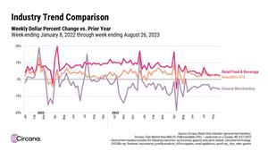 Weekly Spending Changes