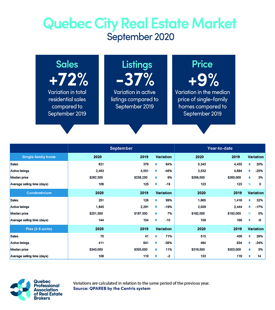 202009_quebec_graphic_QPAREB