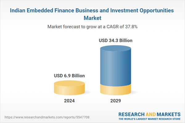 Indian Embedded Finance Business and Investment Opportunities Market