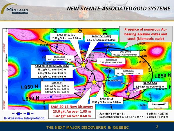 Figure 3 New Syenite-Associated gold system