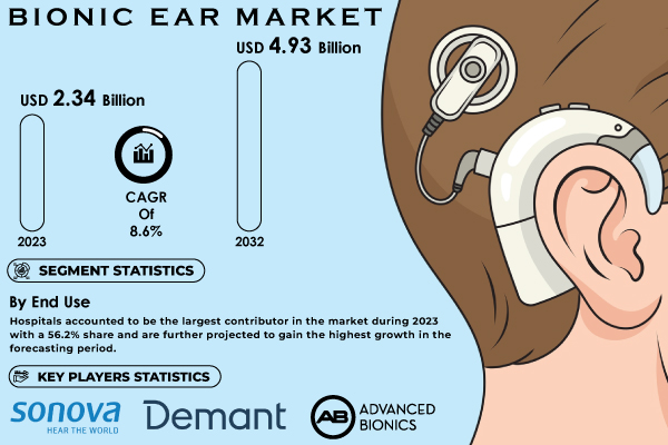 Bionic-Ear-Market.jpg