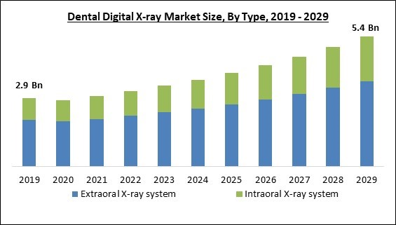 dental-digital-x-ray-market-size.jpg