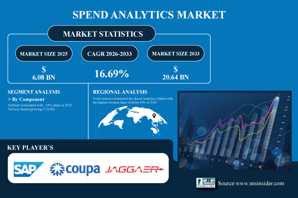 Spend-Analytics-Market