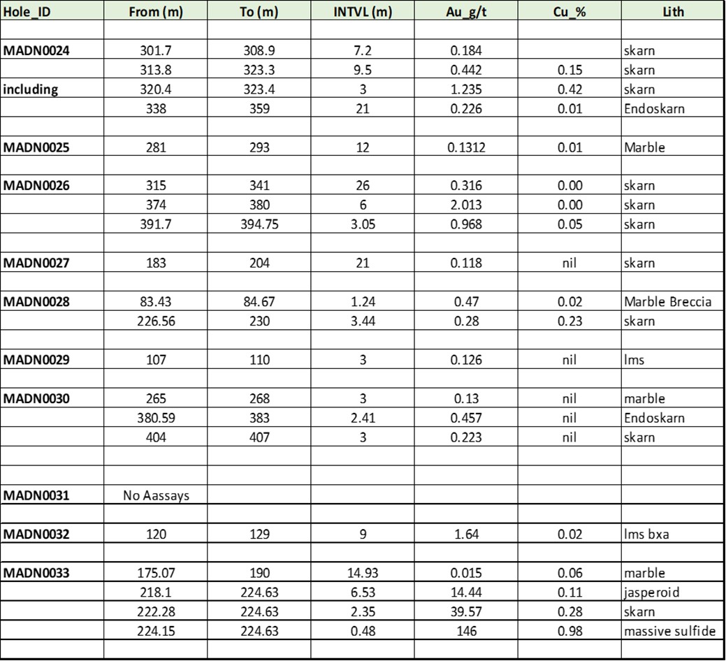 Table 1