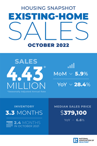 October 2022 Existing-Home Sales