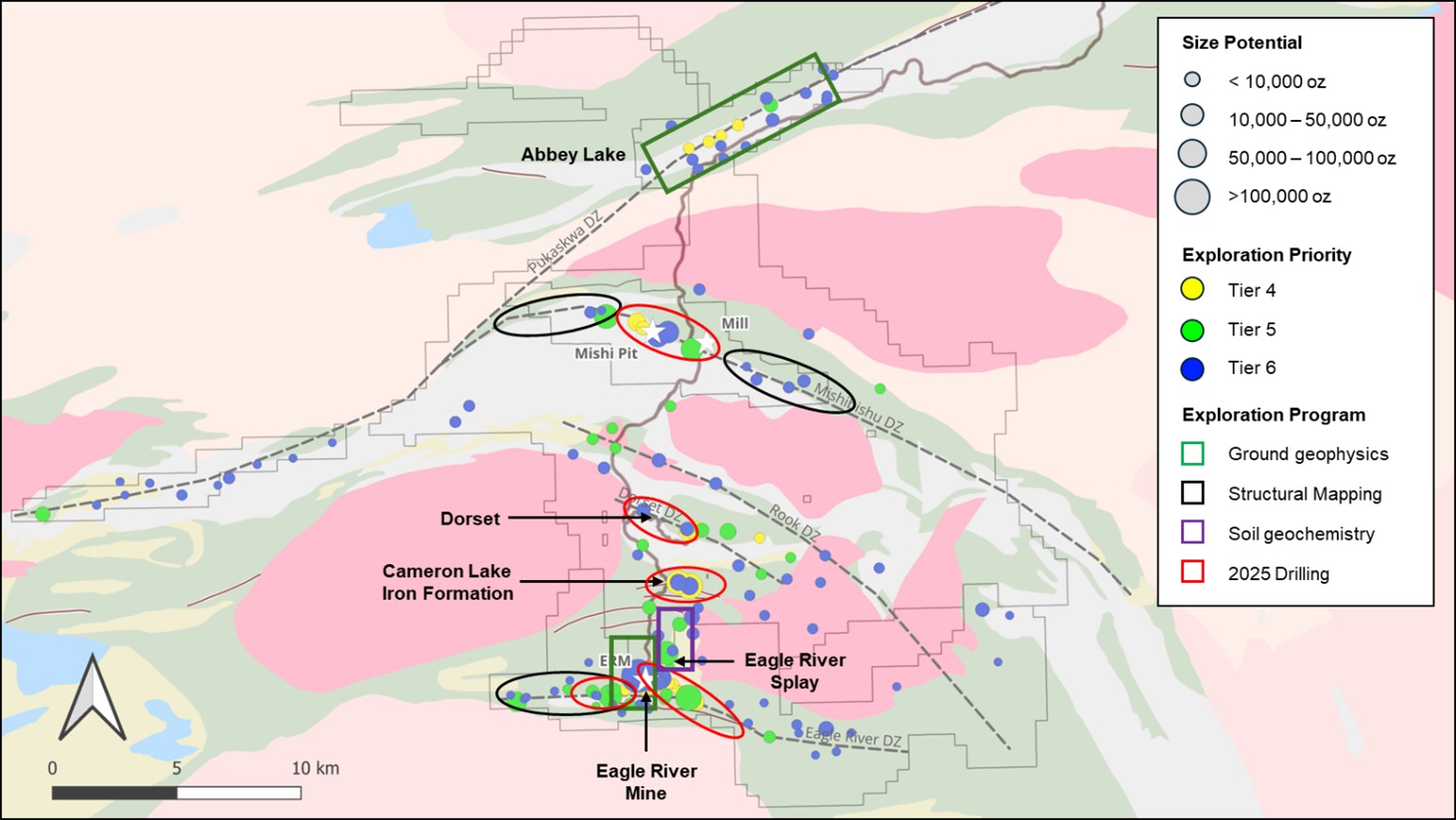 Figure 1: Eagle River 2025 Regional Work Plan