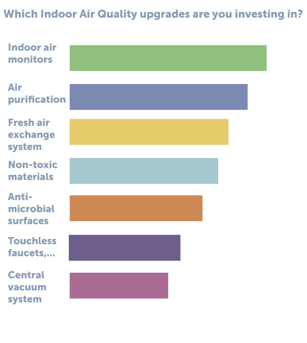 Healthy Home Research