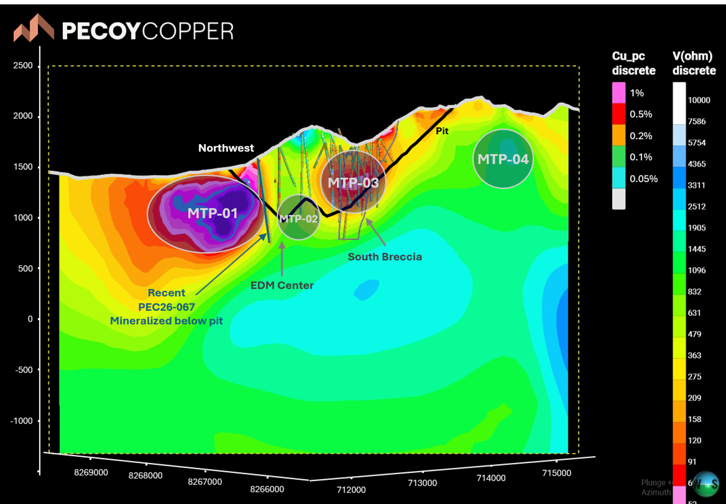 Figure 1 - NE-looking section through the 3D MT resistivity model showing MTP-01 to MTP-04 