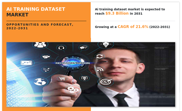 Ai Training Dataset Market A