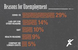 Reasons for Unemployment