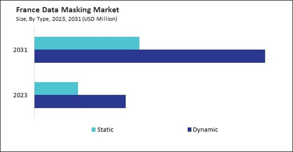 europe-data-masking-market-size.jpg