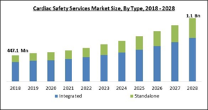 cardiac-safety-services-market-size.jpg