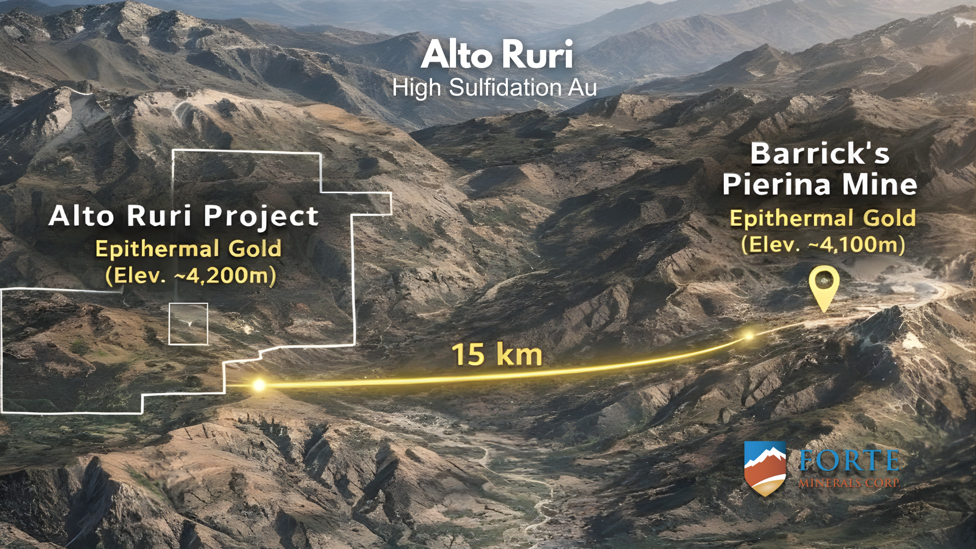 Forte Minerals Alto Ruri Gold Project 