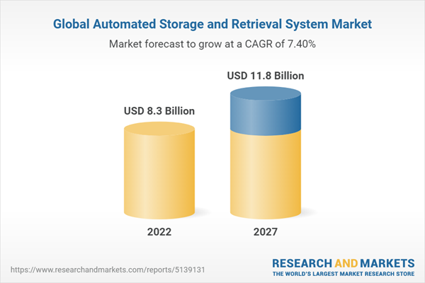 Global Automated Storage and Retrieval System Market