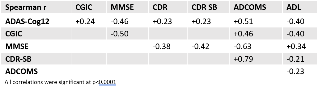 Data Table