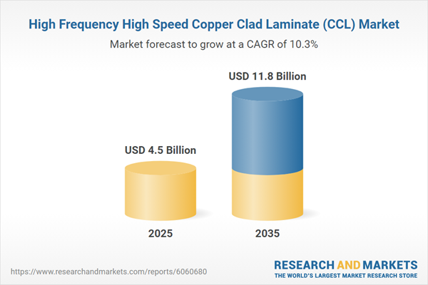 High Frequency High Speed Copper Clad Laminate (CCL) Market Outlook 2026-2035 | Multilayer Core Laminates Reach $3.1 Billion Amid Growth in 5G, HPC and Automotive Electronics